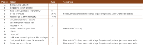 Pozice     Nzev			    Kus	     Poznmka A          Kolektor JMC-5818-20		1  B          erpadlov jednotka SR881		1 C          Sada Matice, podloka, segment 1/2"	8 D          X-Flex 1, vlnovec			20 m	Nerezov trubka propojen kolektoru a erpadlov jednotky. Dlky uznte dle poteby  E          Kabel Cu 2 x 0,75mm k senzoru T1		10 m F          Odvzduovac ventil - sestava		1	 I           Solrn expanzn ndoba, 18 l		1 J          Redukce ¾ - ½			2 K          Solrn zsobnk s vmnkem		1	Nen soust dodvky L           Filtr ½			1 M          Vsuvka ½			1 N          Solrn nemrznouc kapalina Kolekton P Super	10 l O          Sada, nosnk kolektoru na ikmou stechu	1	Nen soust dodvky, nutno zvolit, zda potebujete nosnk, nebo stojan na rovnou stechu P          Stojan na rovnou stechu		1	Nen soust dodvky, nutno zvolit, zda potebujete nosnk, nebo stojan na rovnou stechu